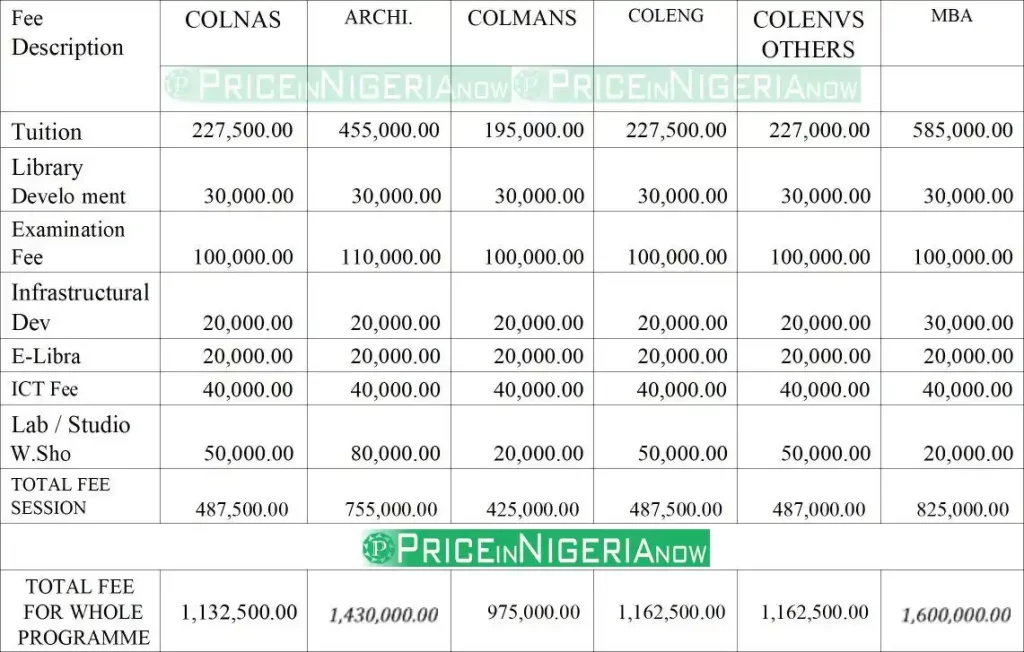 Bells University M.Sc. Fee Schedule 2022/2023