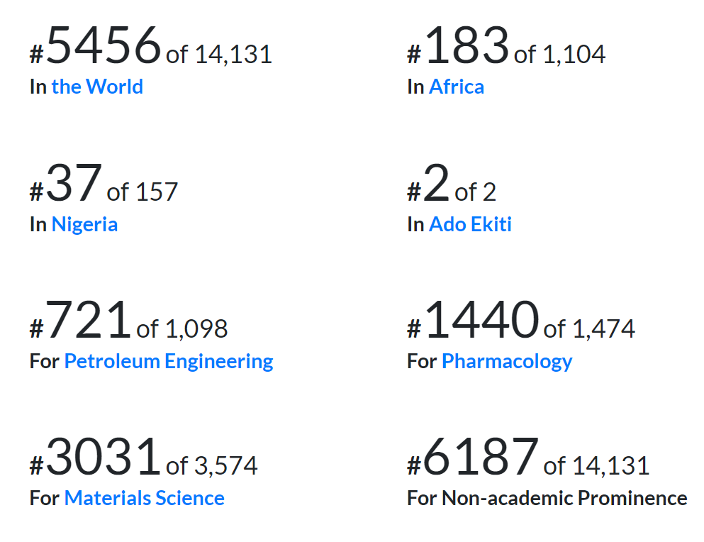 Afe Babalola University Courses And Fees For 2023/2024